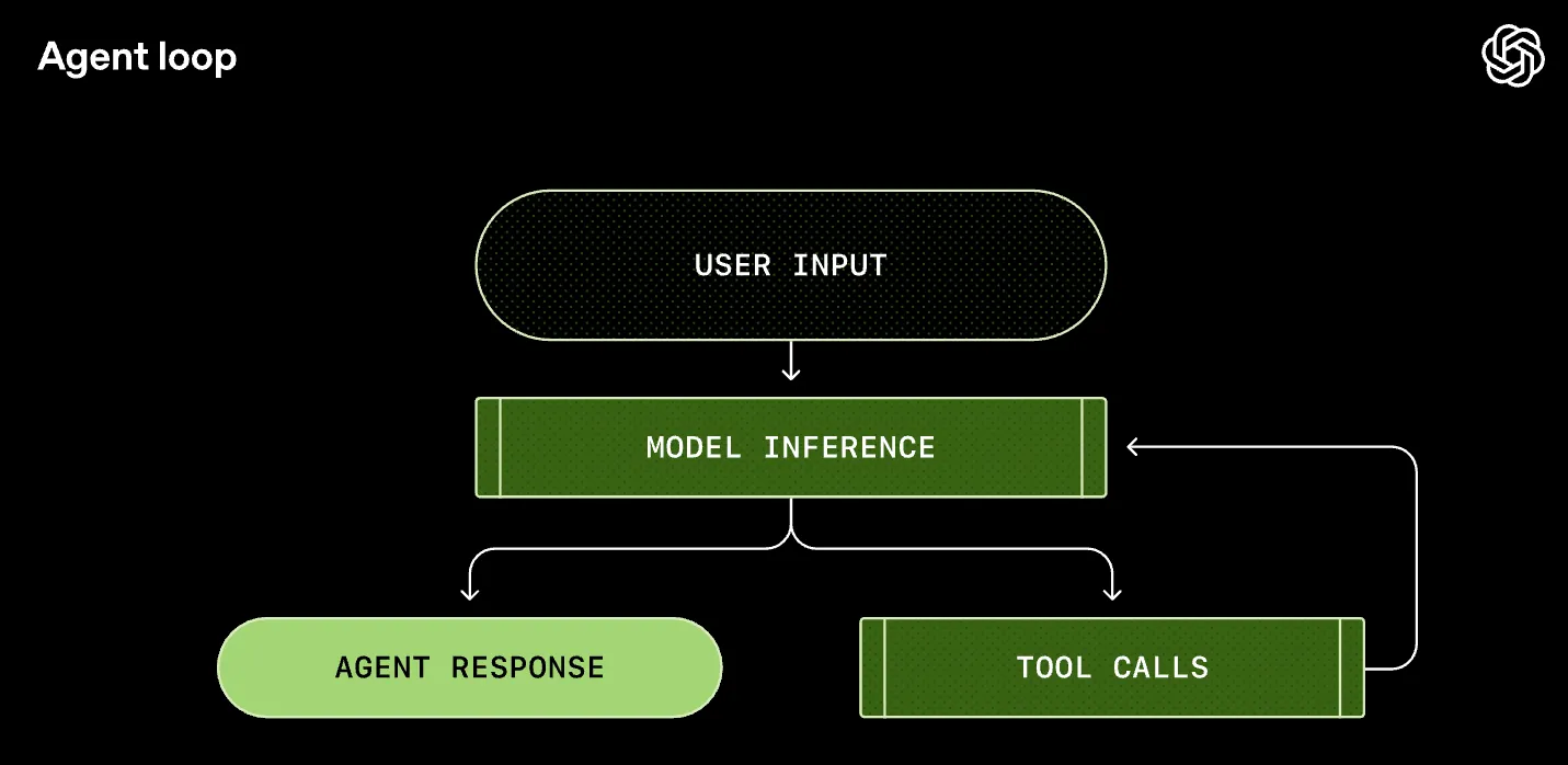 Tool Useを主体としたAgent Loop
